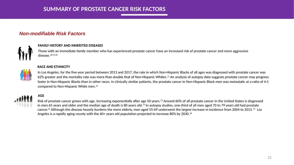 CANCER IN LOS ANGELES COUNTY: Prostate Cancer - slide 22 of 23