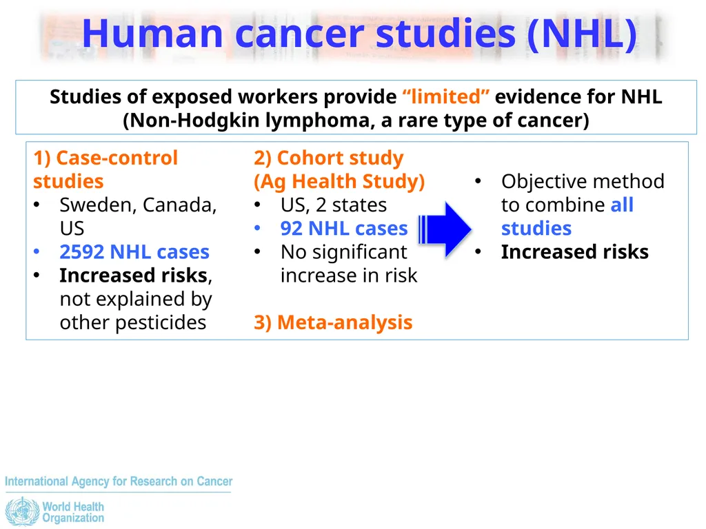 The IARC Monographs: Volume 112, Glyphosate - slide 7 of 12