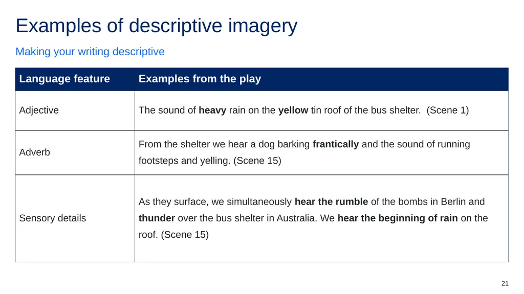 Introduction This resource is not a teaching and - slide 21 of 36