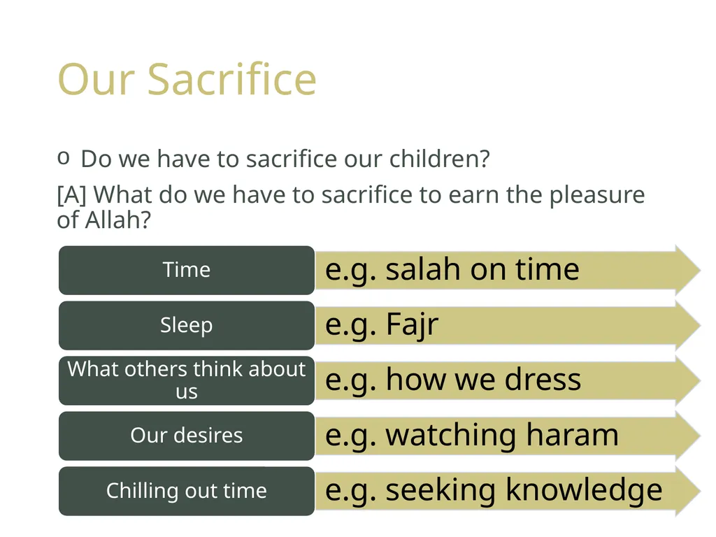 Dhikr & Qurbani Part II: KS3 Y8 /Y9 LOs To - slide 6 of 13
