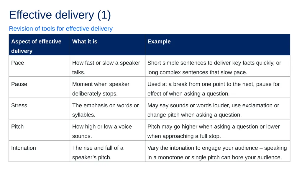 1 Instructions for use This resource is not a - slide 7 of 33