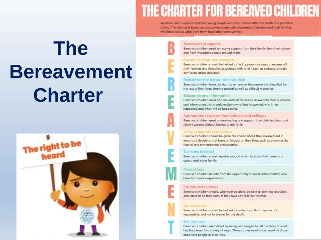Learning about Bereavement, Loss and Grief Lesson - slide 16 of 30