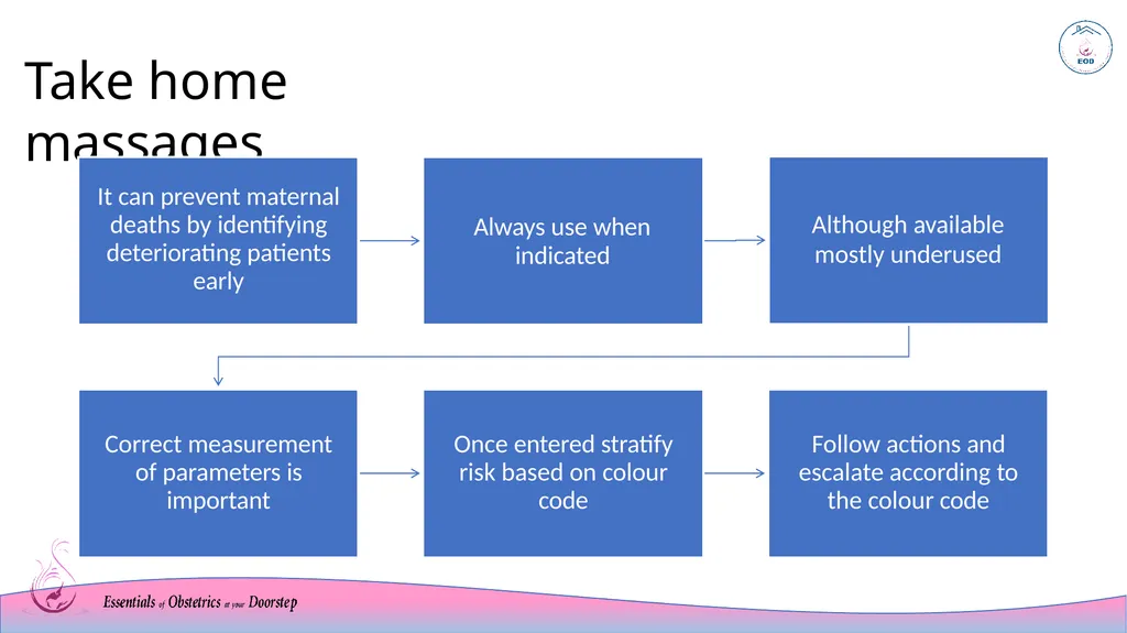MEOWS chart Modified Early Warning System Sri - slide 16 of 17