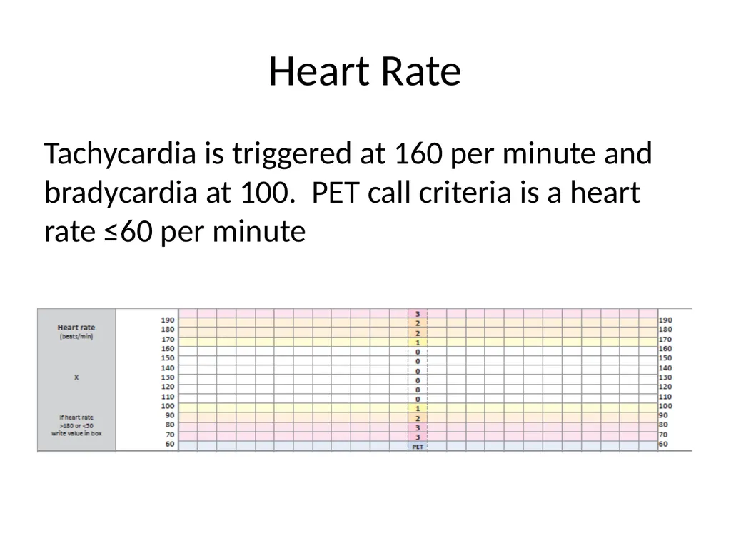 Early Warning Score & Vital Sign Chart(s) Proposed - slide 19 of 48