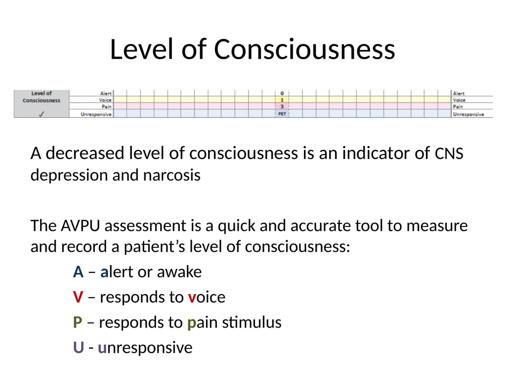 Early Warning Score & Vital Sign Chart(s) Proposed - slide 21 of 48