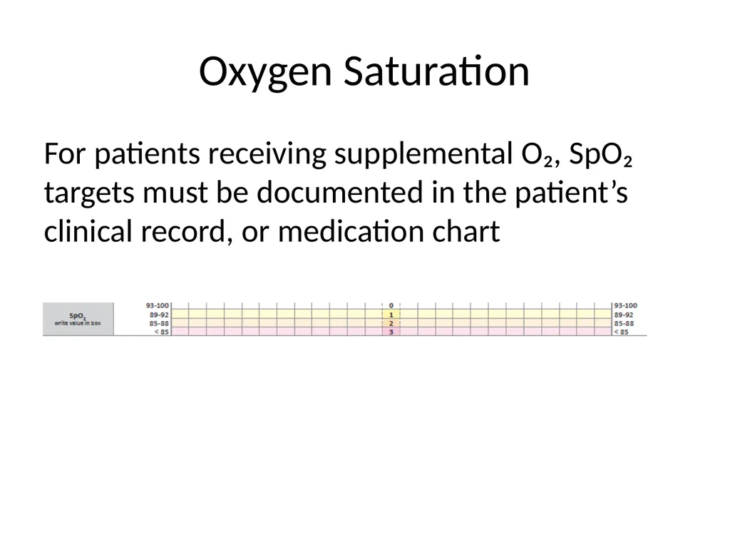 Early Warning Score & Vital Sign Chart(s) Proposed - slide 15 of 48