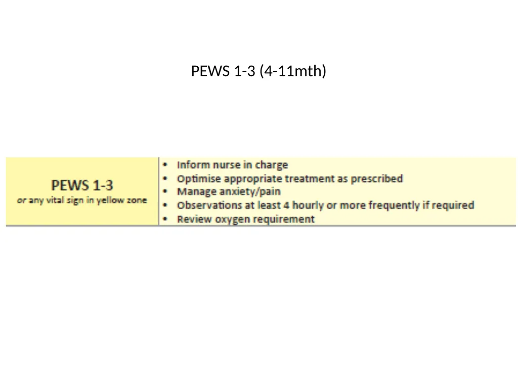 Early Warning Score & Vital Sign Chart(s) Proposed - slide 28 of 48