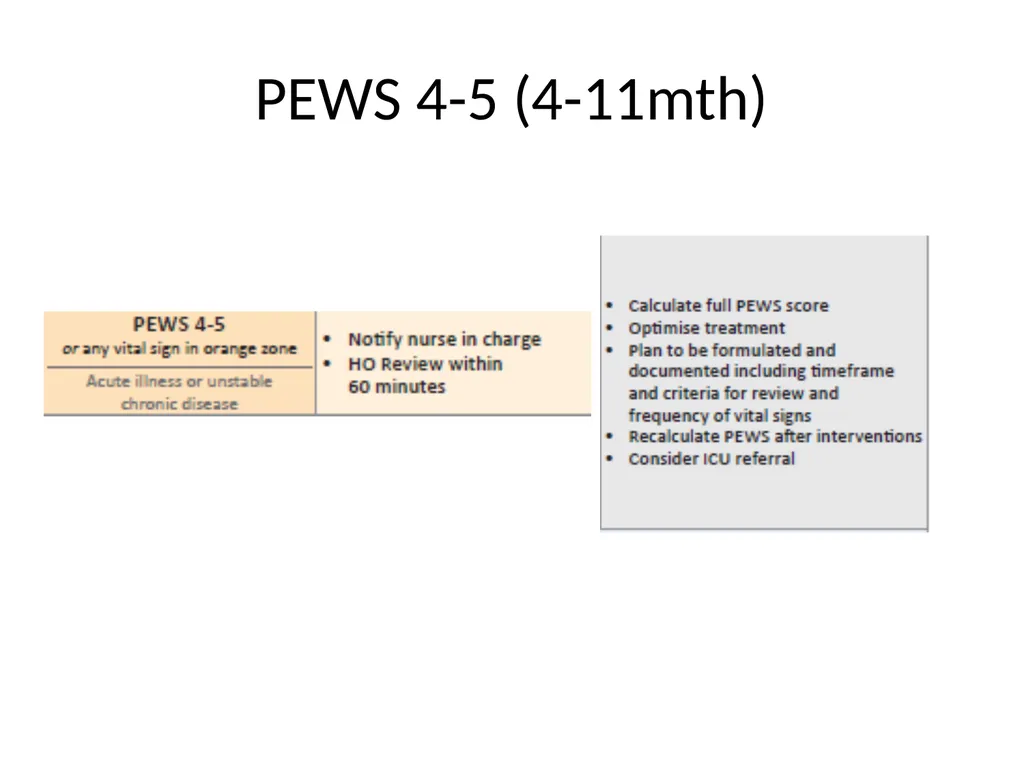 Early Warning Score & Vital Sign Chart(s) Proposed - slide 29 of 48