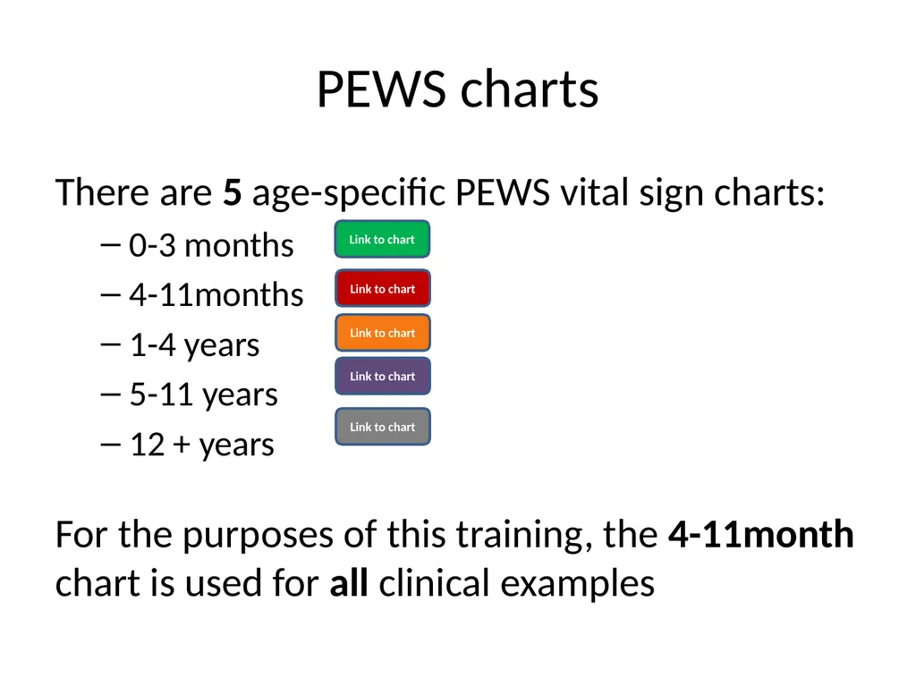 Early Warning Score & Vital Sign Chart(s) Proposed - slide 9 of 48