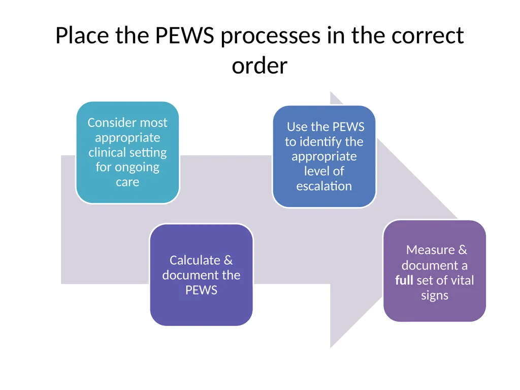 Early Warning Score & Vital Sign Chart(s) Proposed - slide 46 of 48