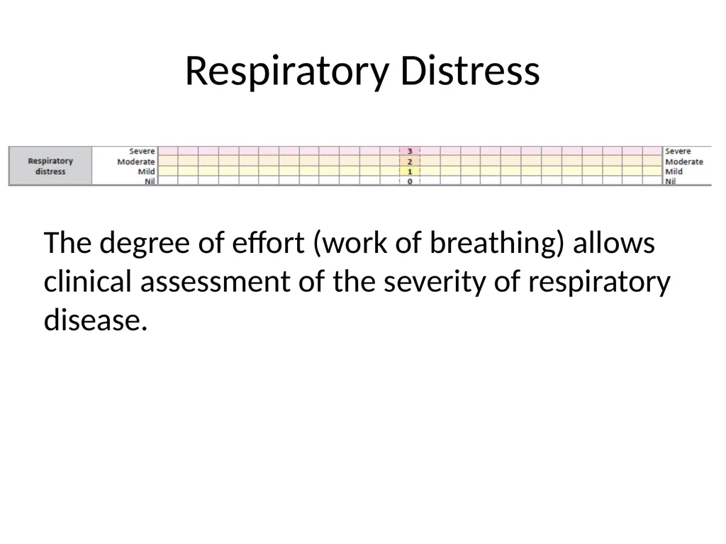 Early Warning Score & Vital Sign Chart(s) Proposed - slide 12 of 48