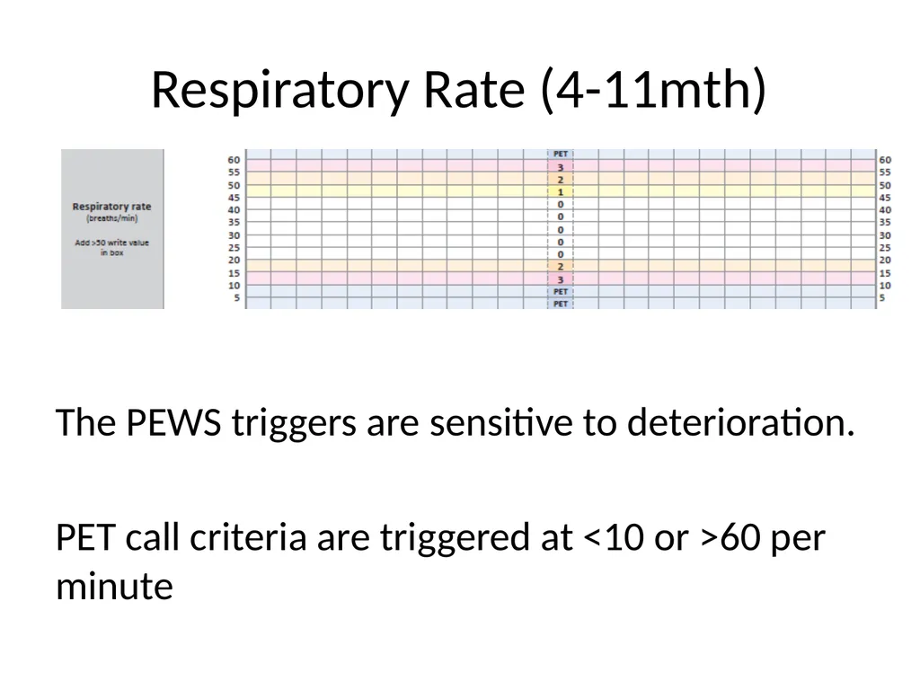 Early Warning Score & Vital Sign Chart(s) Proposed - slide 10 of 48