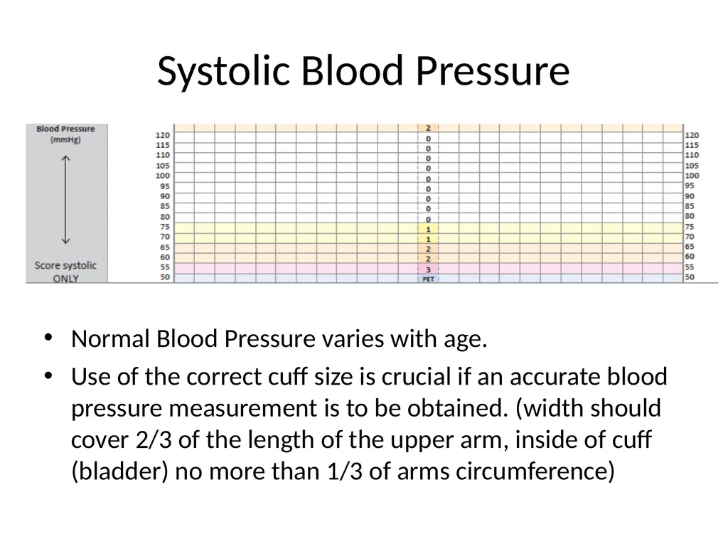 Early Warning Score & Vital Sign Chart(s) Proposed - slide 17 of 48