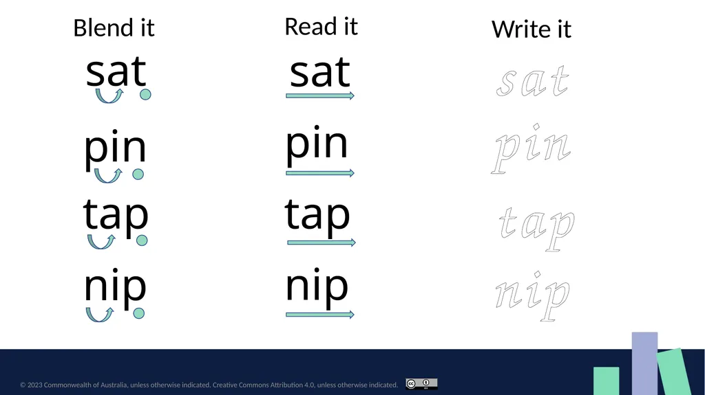 Fluency development Letter–sound, word and - slide 6 of 19