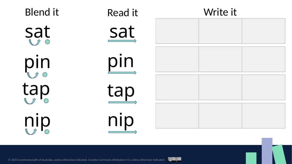Fluency development Letter–sound, word and - slide 7 of 19