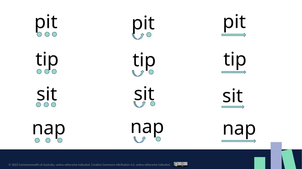Fluency development Letter–sound, word and - slide 5 of 19