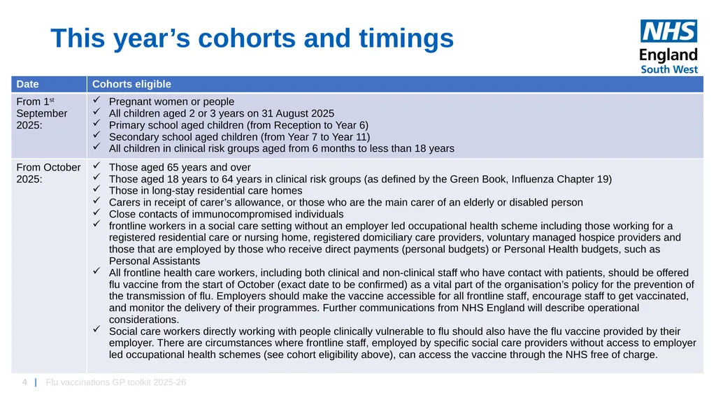Flu vaccinations 2025/26 Toolkit for GP Practices: - slide 4 of 16