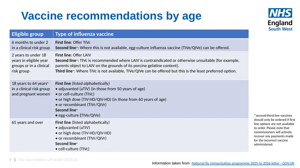 Flu vaccinations 2025/26 Toolkit for GP Practices: - slide 9 of 16