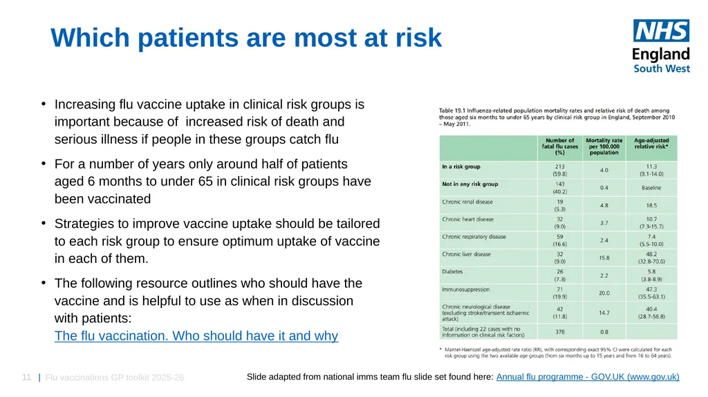 Flu vaccinations 2025/26 Toolkit for GP Practices: - slide 11 of 16