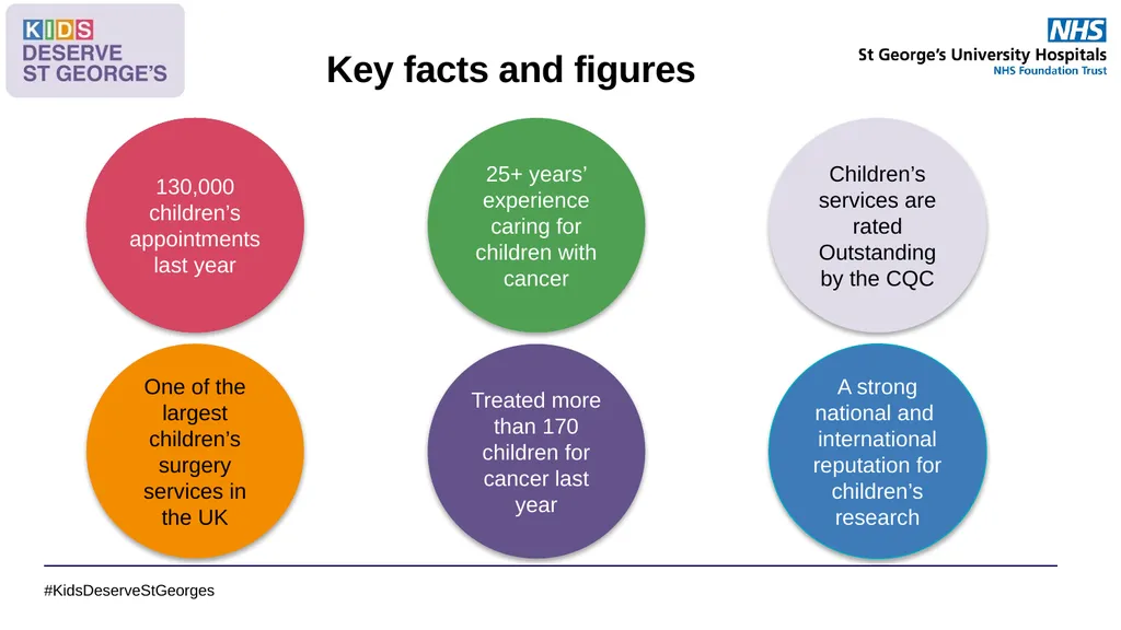 #KidsDeserveStGeorges Toolkit to support keeping - slide 4 of 12