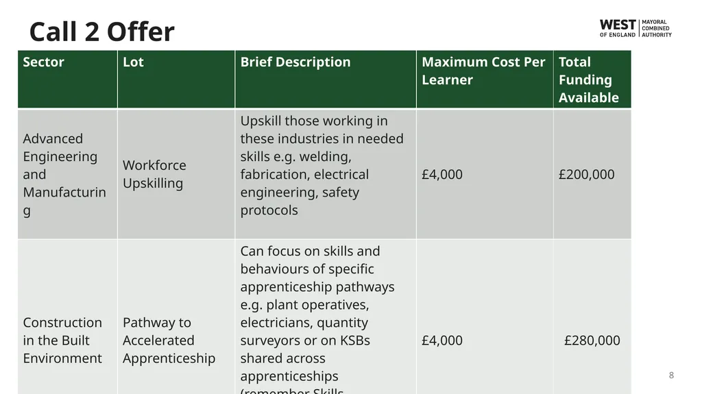 Wave 6 Skills Bootcamps Funding Information Event - slide 8 of 16