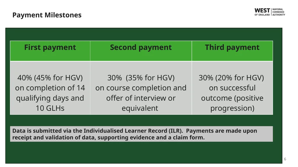 Wave 6 Skills Bootcamps Funding Information Event - slide 6 of 16