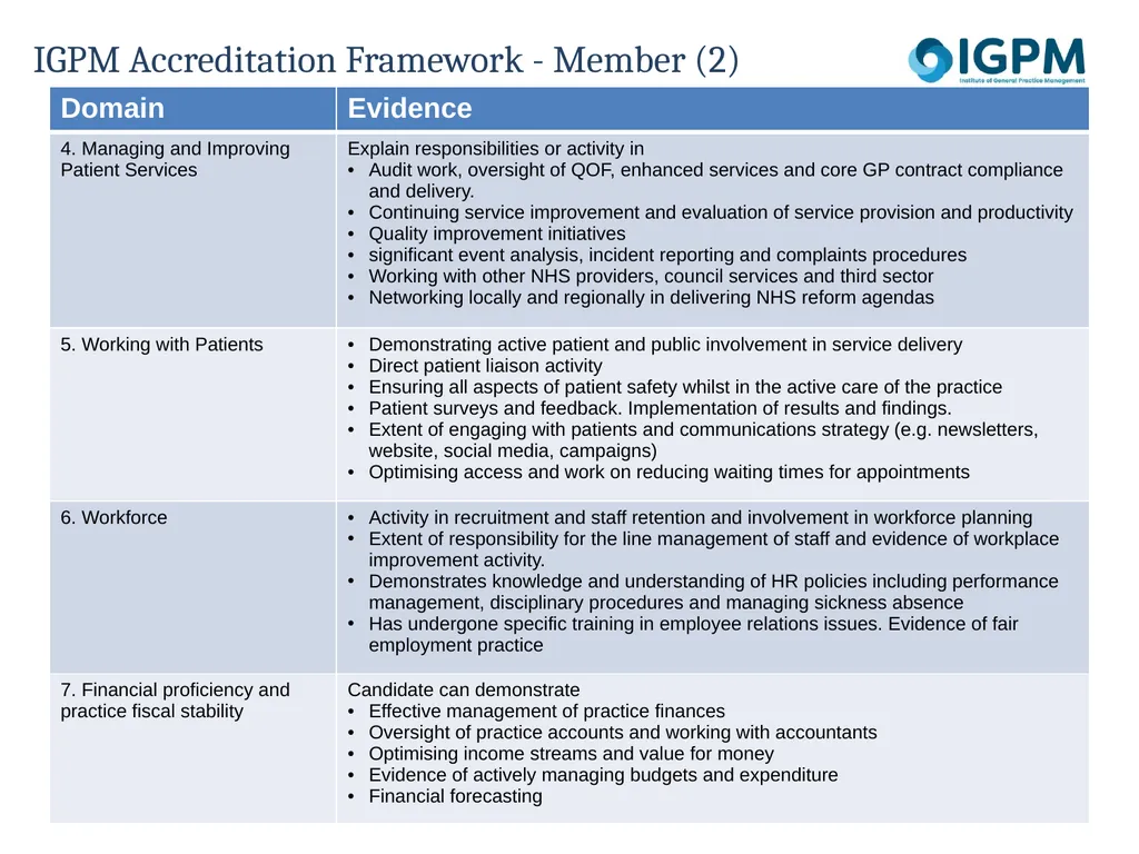 Member Status Accreditation Framework Background - slide 10 of 12