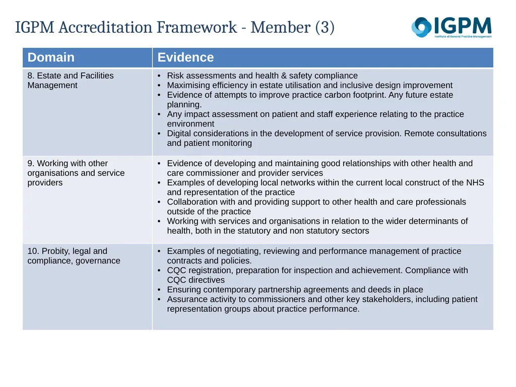 Member Status Accreditation Framework Background - slide 11 of 12