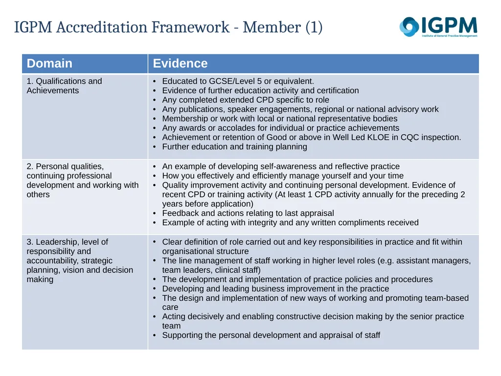 Member Status Accreditation Framework Background - slide 9 of 12