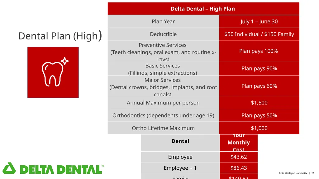 Ohio Wesleyan University It’s Time for Open - slide 14 of 29