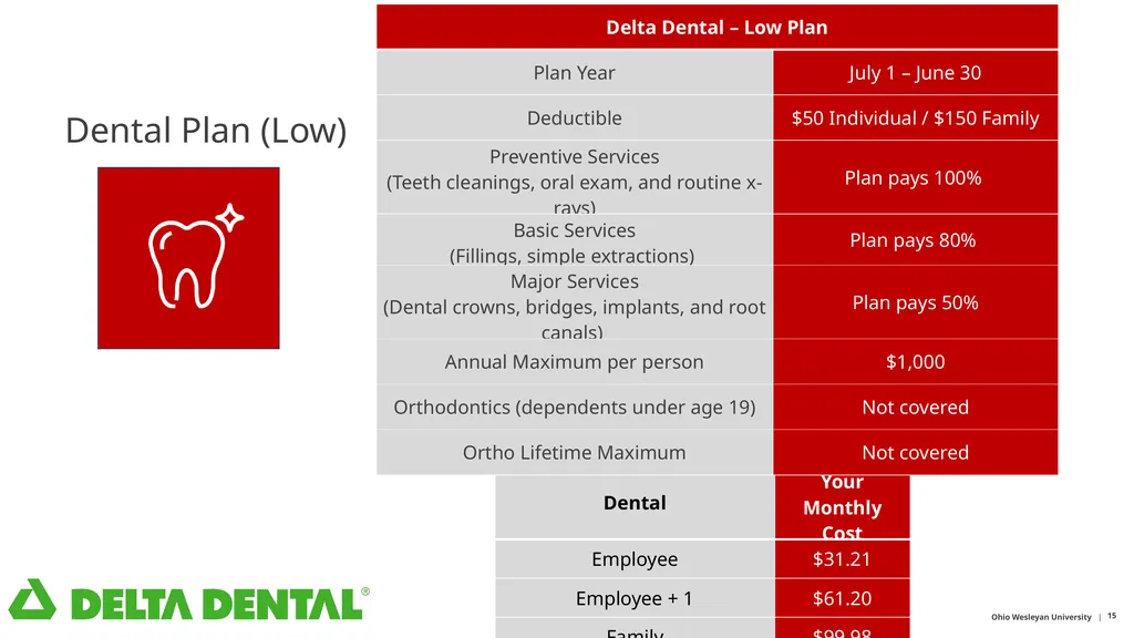 Ohio Wesleyan University It’s Time for Open - slide 15 of 29