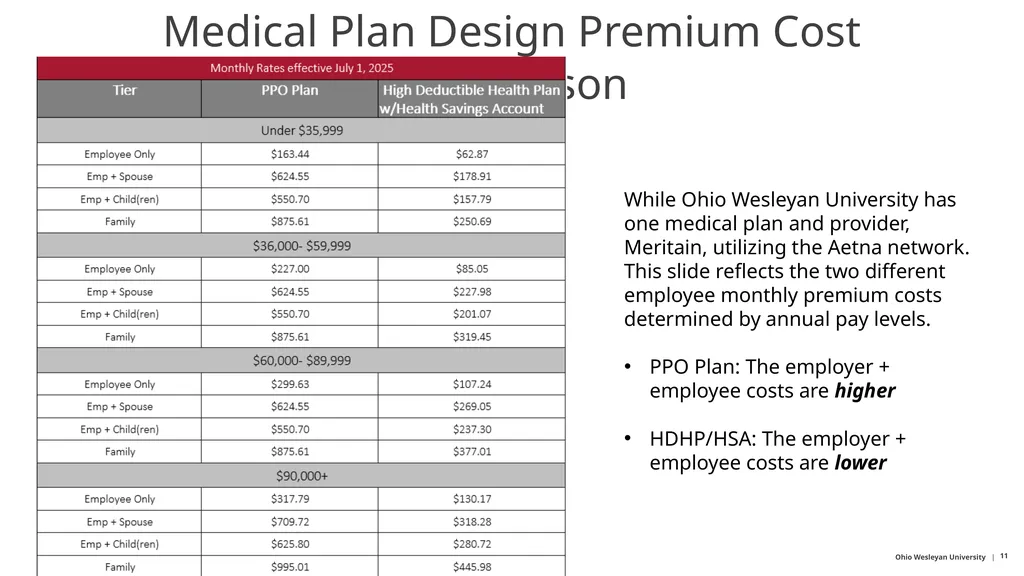 Ohio Wesleyan University It’s Time for Open - slide 11 of 29