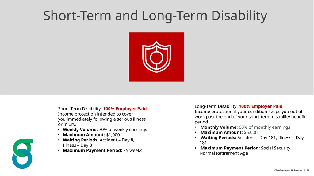 Ohio Wesleyan University It’s Time for Open - slide 20 of 29