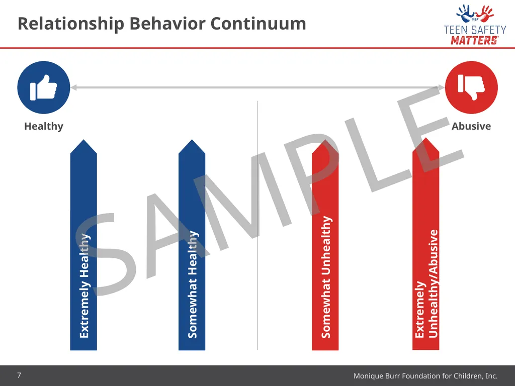Lesson 2 9th – 12th Grades Safety Rules Review - slide 7 of 15