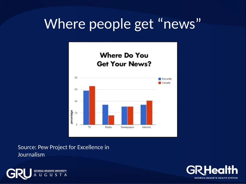 BROWN BAG WORKSHOP: MEDIA TRAINING Office of - slide 3 of 17