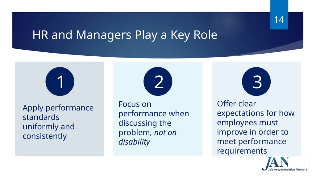 Navigating Performance Discussions and the - slide 14 of 38