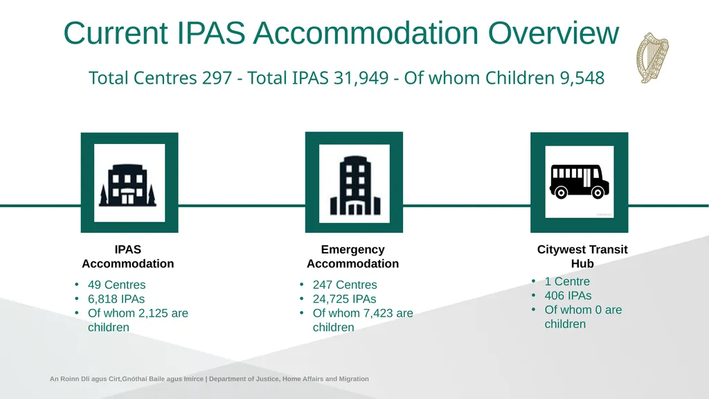 IPAS Weekly Accommodation and Arrivals Statistics - slide 4 of 10
