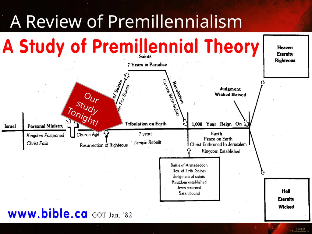 Tonight, we continue our study of - slide 3 of 45