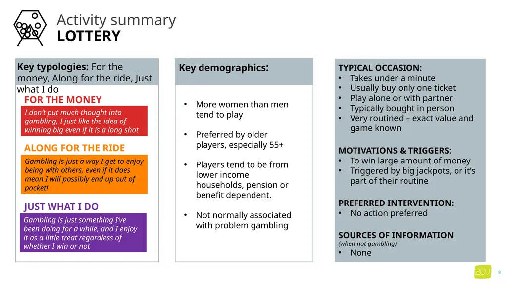 Part 3 Gambling activities and locations Key - slide 9 of 32