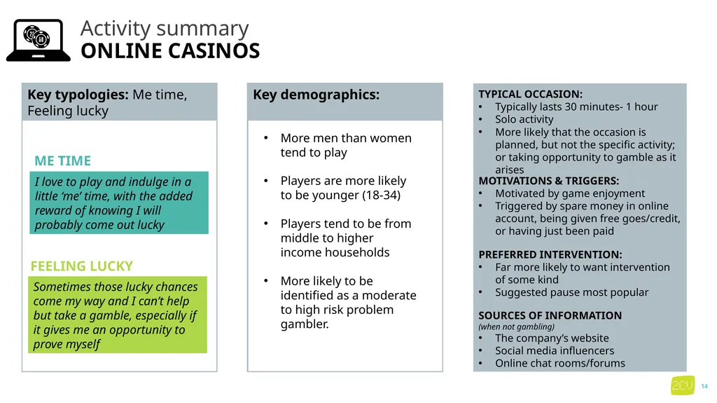 Part 3 Gambling activities and locations Key - slide 14 of 32