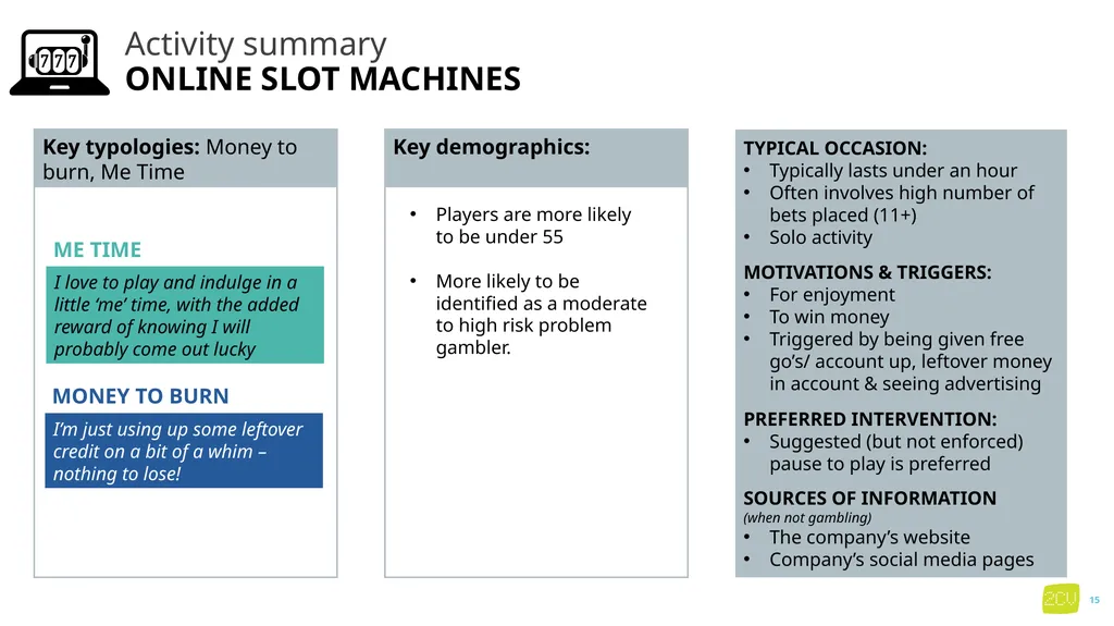 Part 3 Gambling activities and locations Key - slide 15 of 32