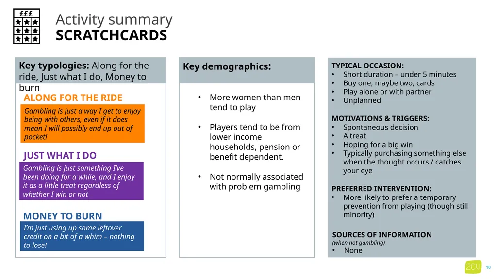 Part 3 Gambling activities and locations Key - slide 10 of 32