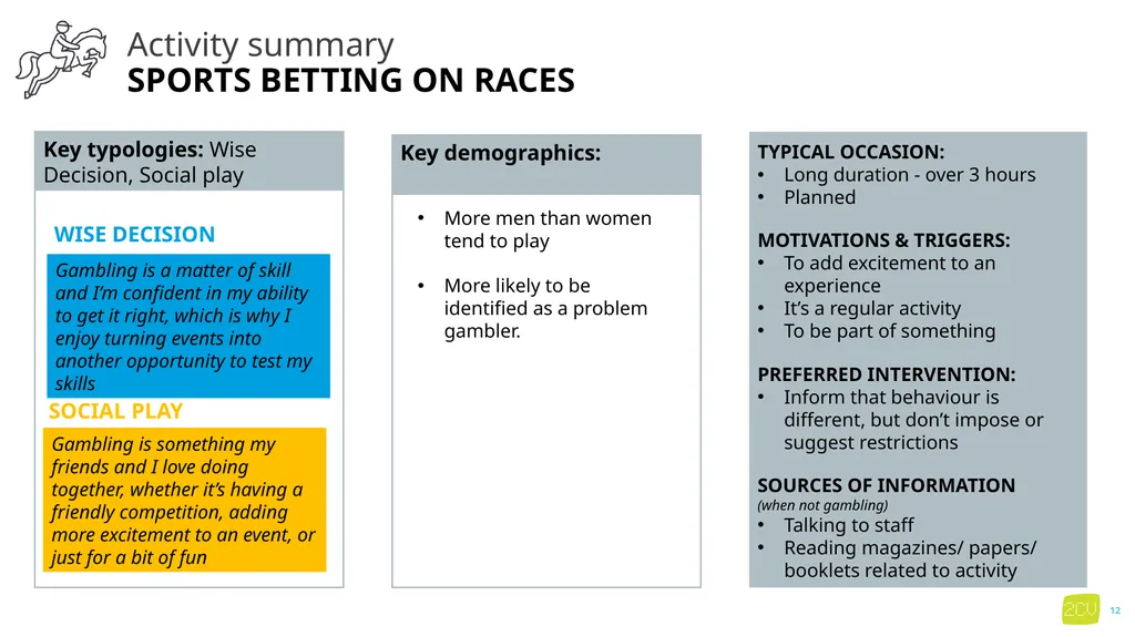 Part 3 Gambling activities and locations Key - slide 12 of 32