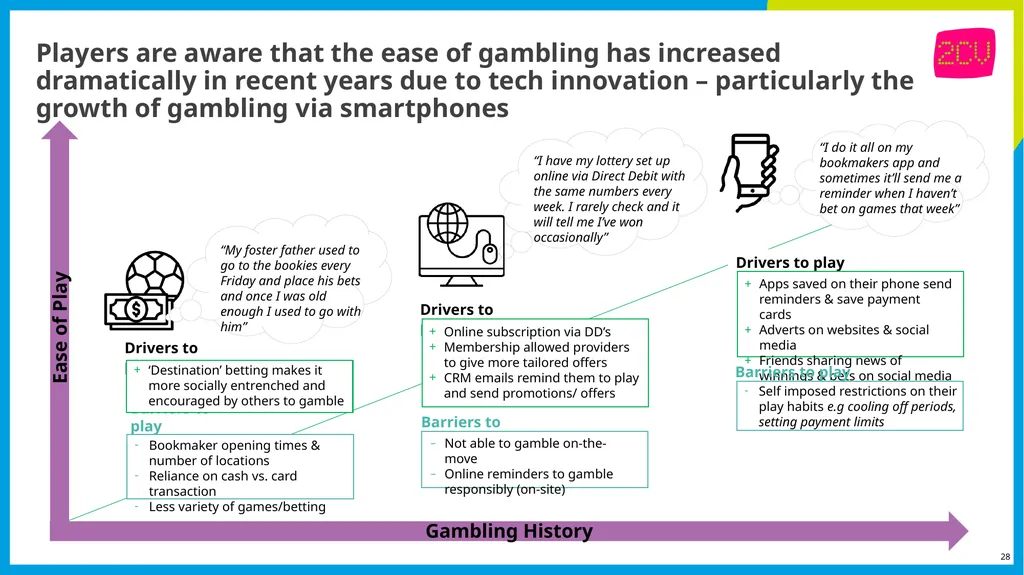 Part 3 Gambling activities and locations Key - slide 28 of 32
