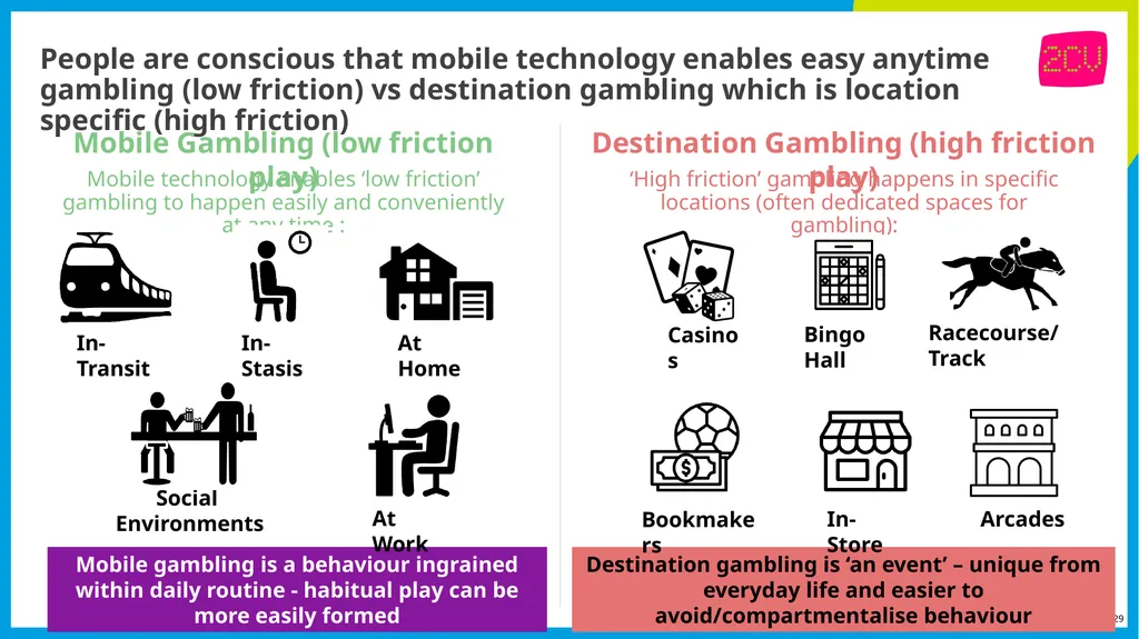 Part 3 Gambling activities and locations Key - slide 29 of 32