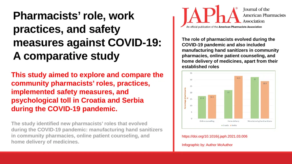 Welcome to the JAPhA Article Infographic Template - slide 8 of 19
