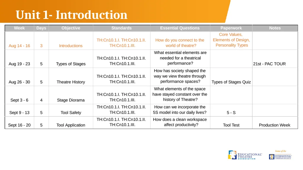 Tech Theatre Tool Kit Introduction and Slide - slide 3 of 37