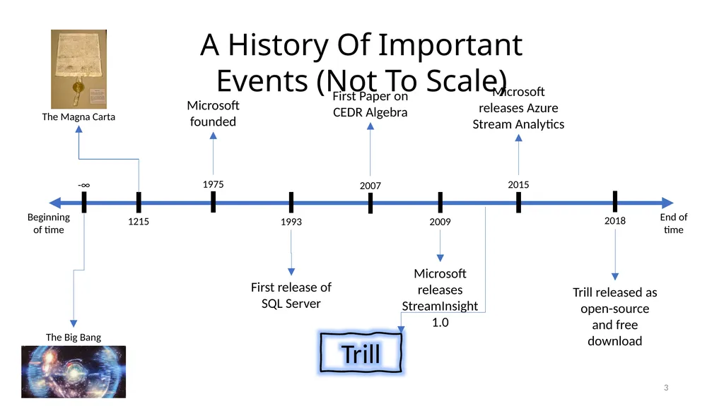 Trill The unfortunately obligatory slides about - slide 3 of 45