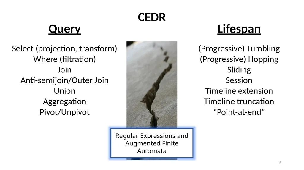 Trill The unfortunately obligatory slides about - slide 8 of 45