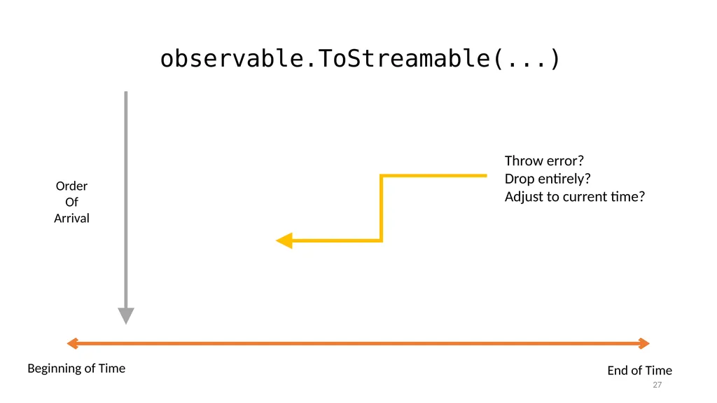 Trill The unfortunately obligatory slides about - slide 27 of 45
